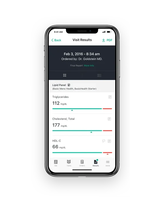 Visit results with lipid panel values